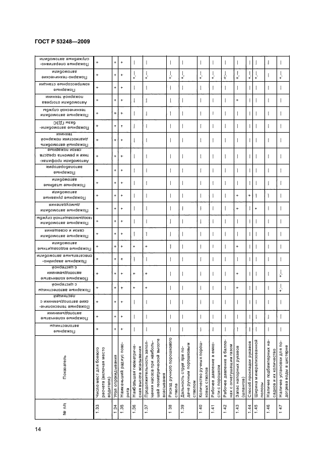 ГОСТ Р 53248-2009