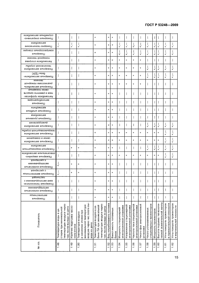 ГОСТ Р 53248-2009