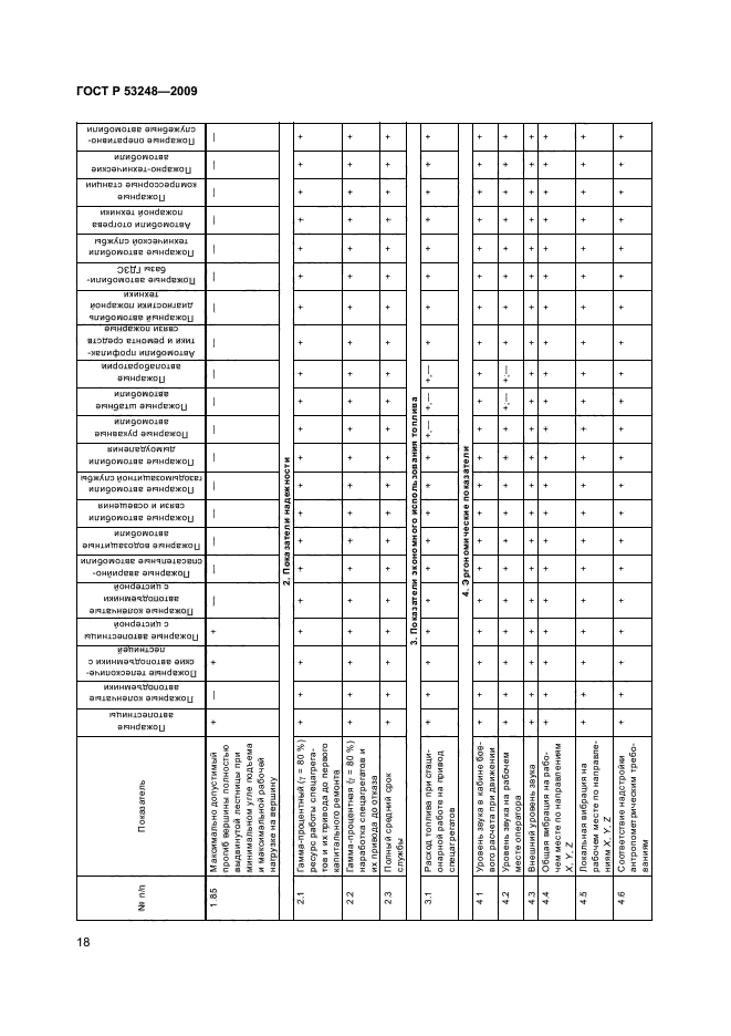 ГОСТ Р 53248-2009