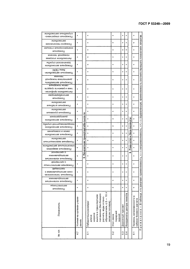 ГОСТ Р 53248-2009