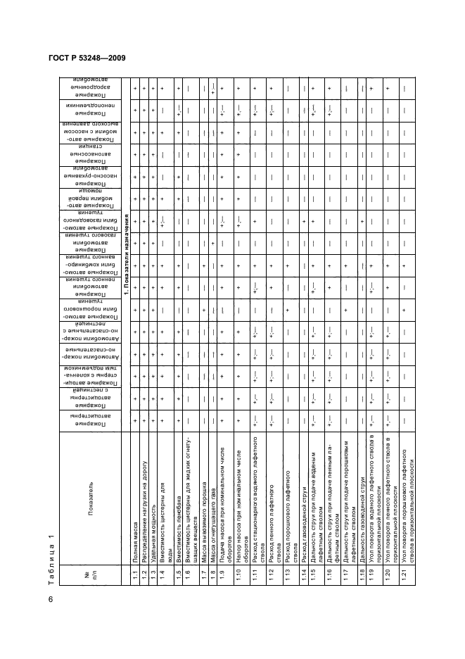 ГОСТ Р 53248-2009