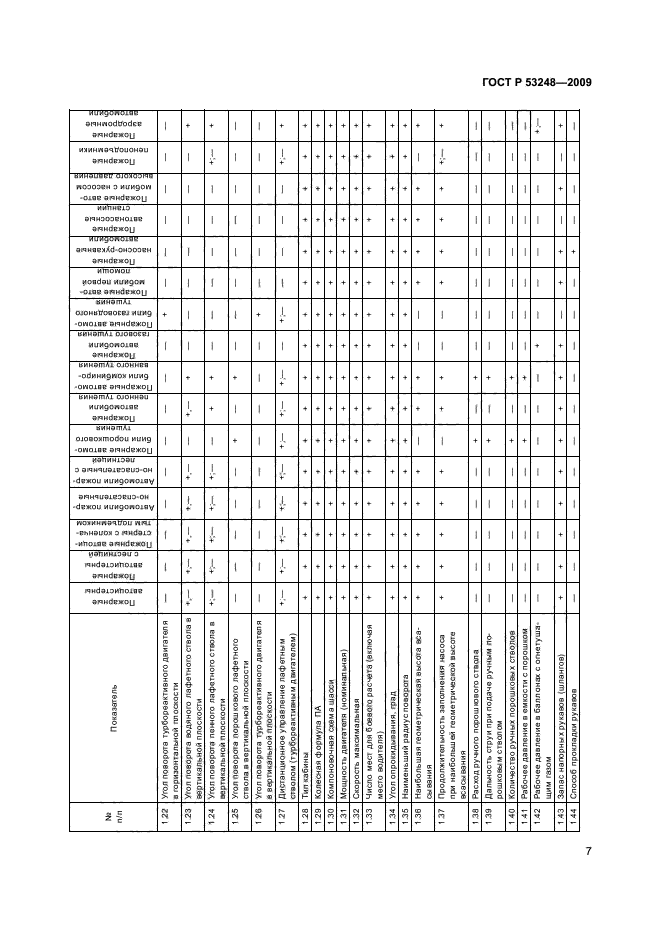 ГОСТ Р 53248-2009