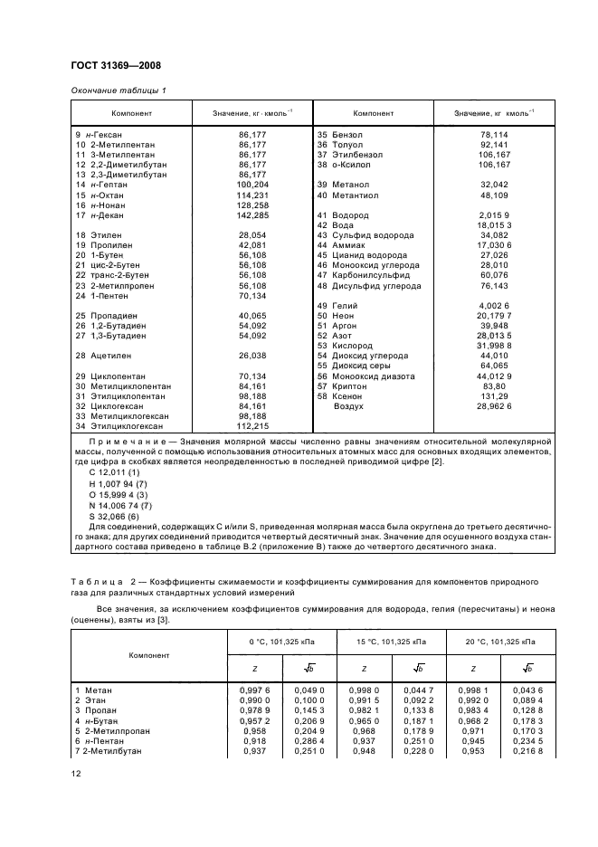 ГОСТ 31369-2008