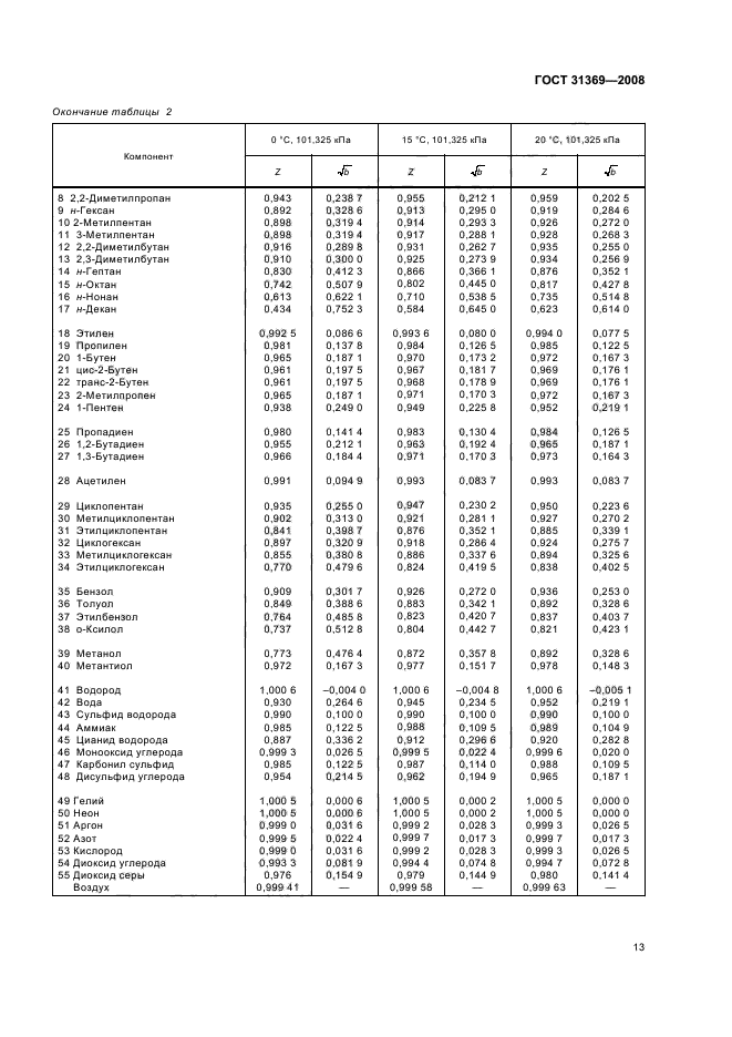 ГОСТ 31369-2008