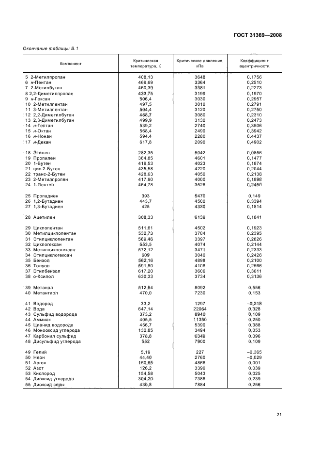 ГОСТ 31369-2008