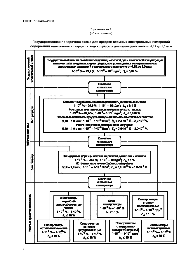 ГОСТ Р 8.649-2008