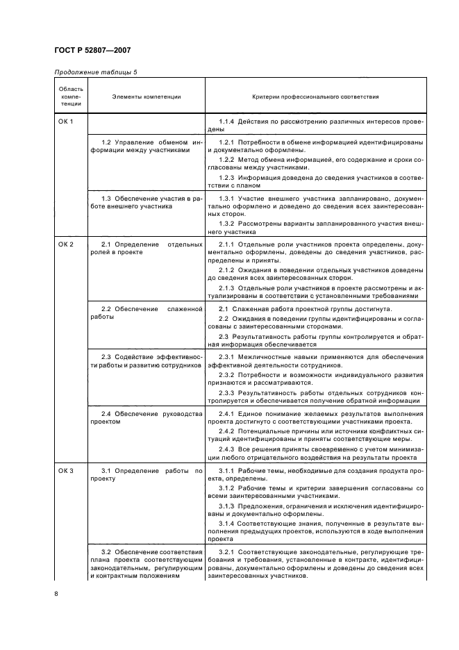 ГОСТ Р 52807-2007