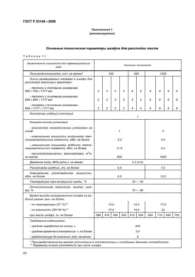 ГОСТ Р 53140-2008