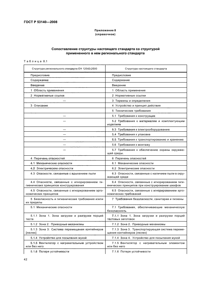 ГОСТ Р 53140-2008