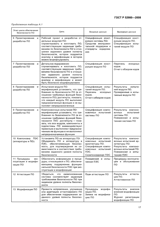 ГОСТ Р 52980-2008