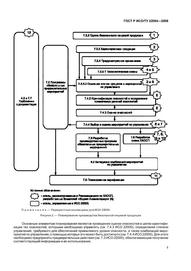 ГОСТ Р ИСО/ТУ 22004-2008