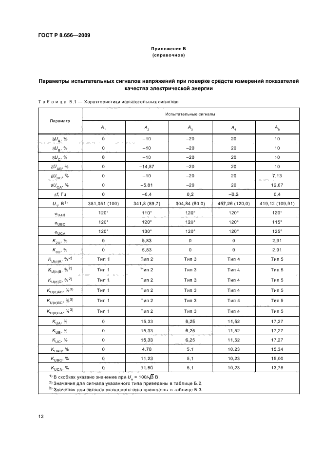 ГОСТ Р 8.656-2009