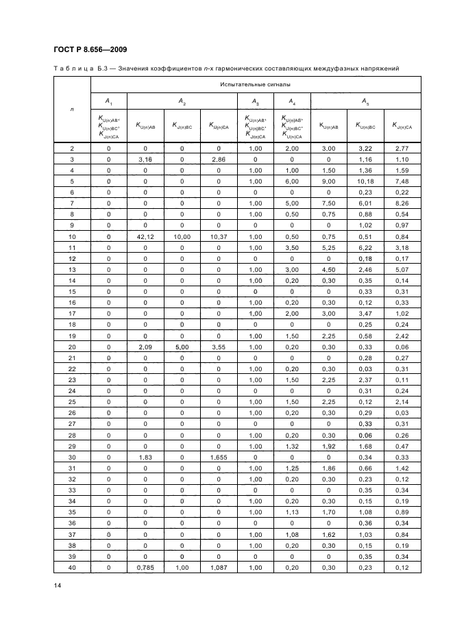 ГОСТ Р 8.656-2009