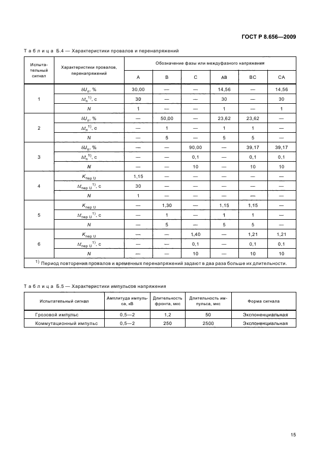 ГОСТ Р 8.656-2009