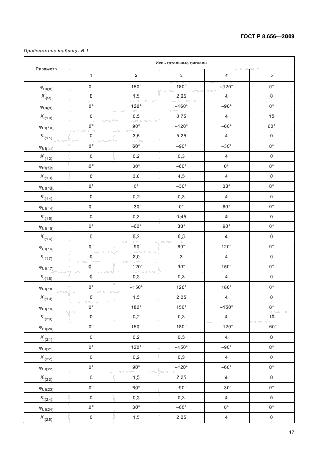 ГОСТ Р 8.656-2009