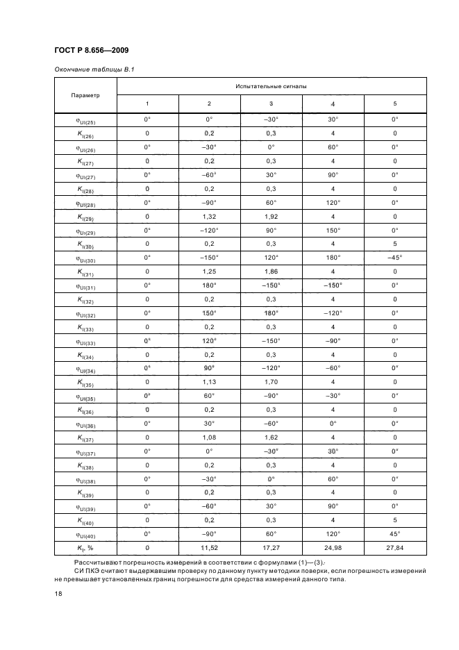 ГОСТ Р 8.656-2009