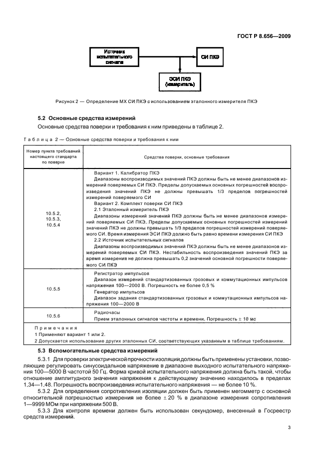 ГОСТ Р 8.656-2009