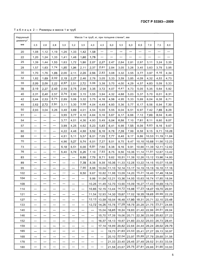 ГОСТ Р 53383-2009