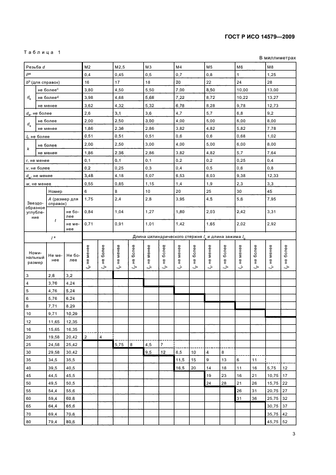 ГОСТ Р ИСО 14579-2009