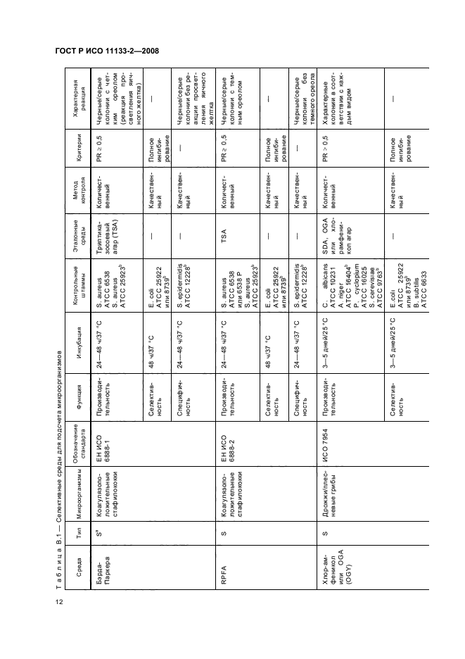 ГОСТ Р ИСО 11133-2-2008