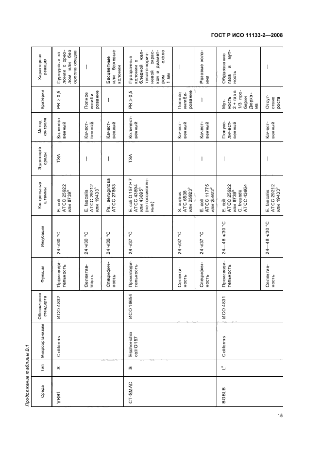 ГОСТ Р ИСО 11133-2-2008