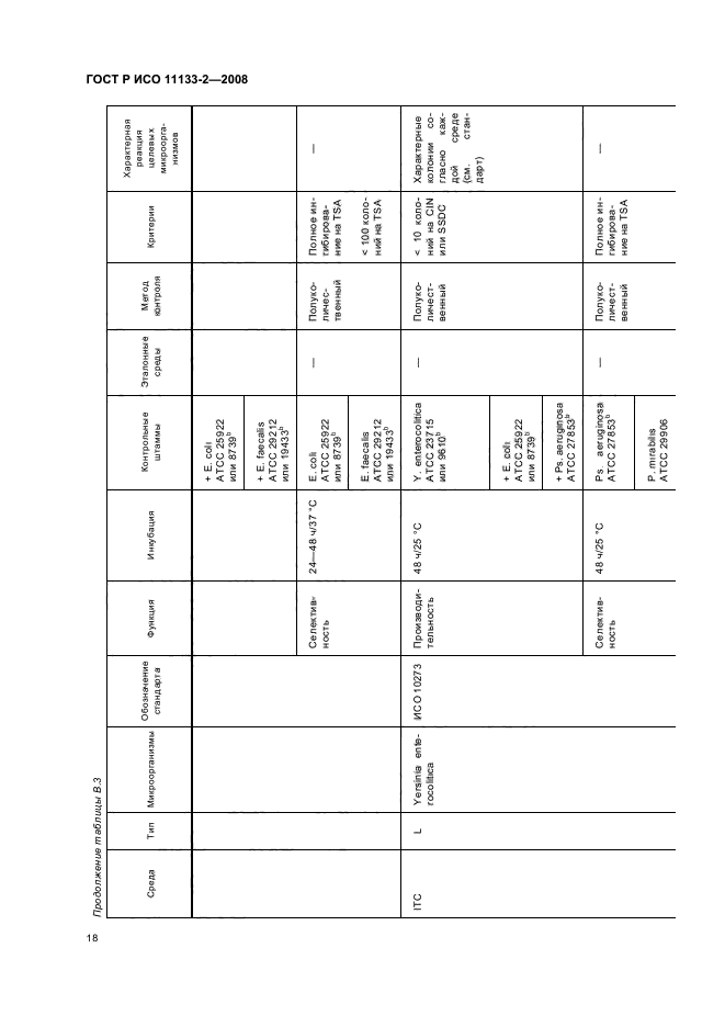 ГОСТ Р ИСО 11133-2-2008