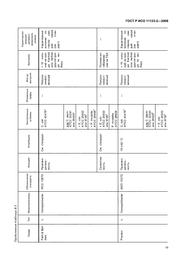 ГОСТ Р ИСО 11133-2-2008