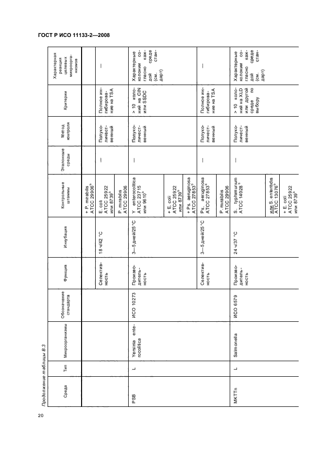 ГОСТ Р ИСО 11133-2-2008