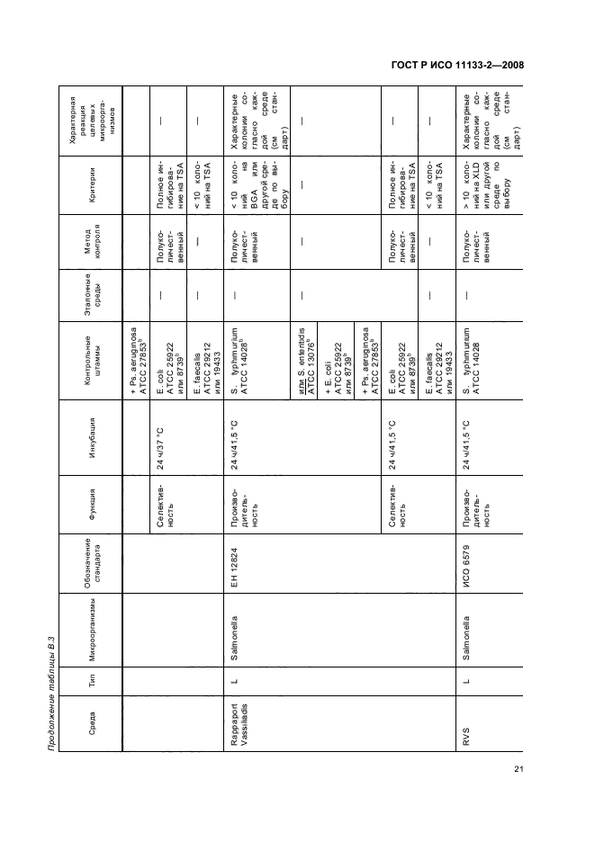 ГОСТ Р ИСО 11133-2-2008