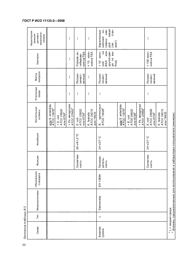 ГОСТ Р ИСО 11133-2-2008