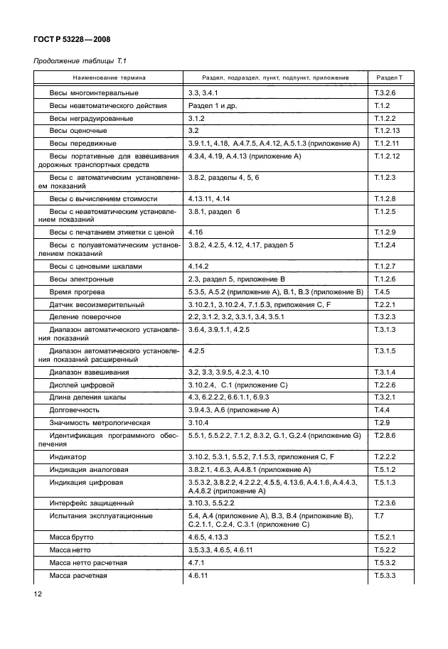 ГОСТ Р 53228-2008