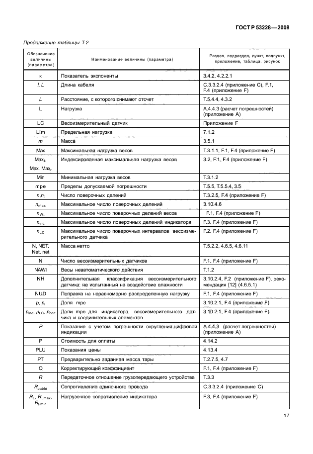 ГОСТ Р 53228-2008