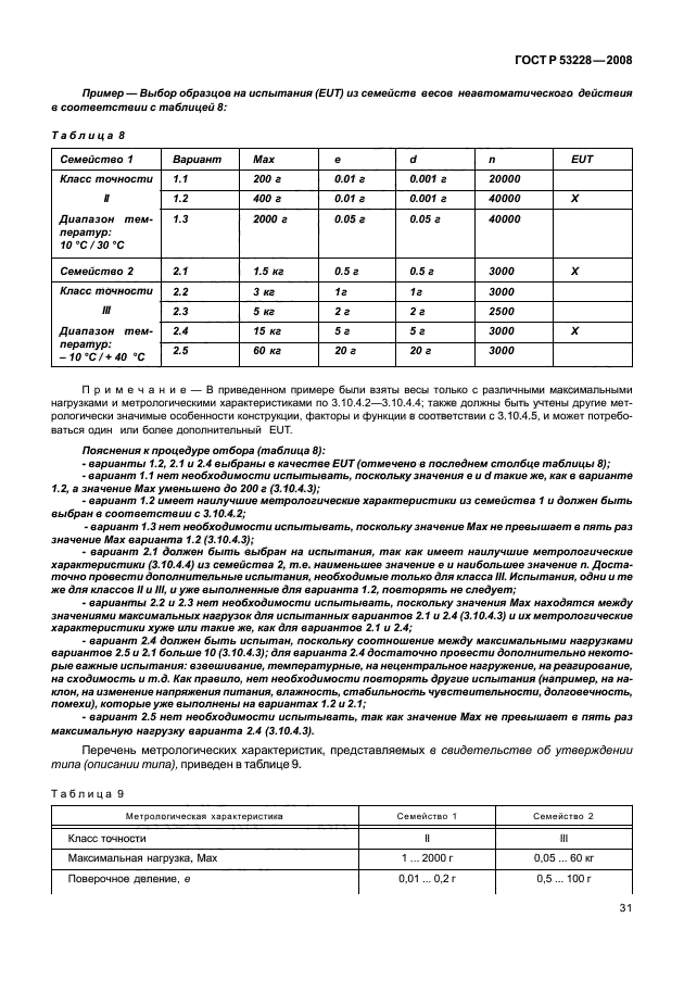 ГОСТ Р 53228-2008