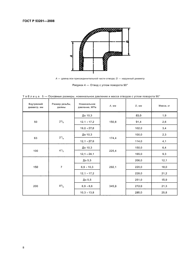 ГОСТ Р 53201-2008