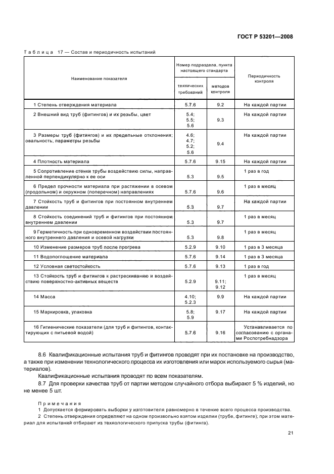 ГОСТ Р 53201-2008