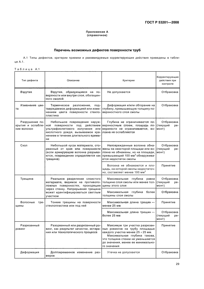 ГОСТ Р 53201-2008