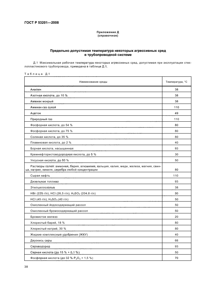 ГОСТ Р 53201-2008