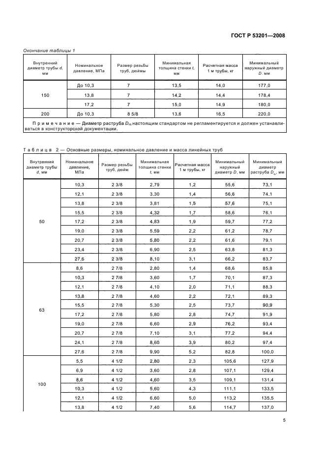 ГОСТ Р 53201-2008