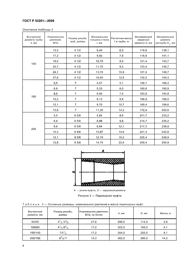 ГОСТ Р 53201-2008