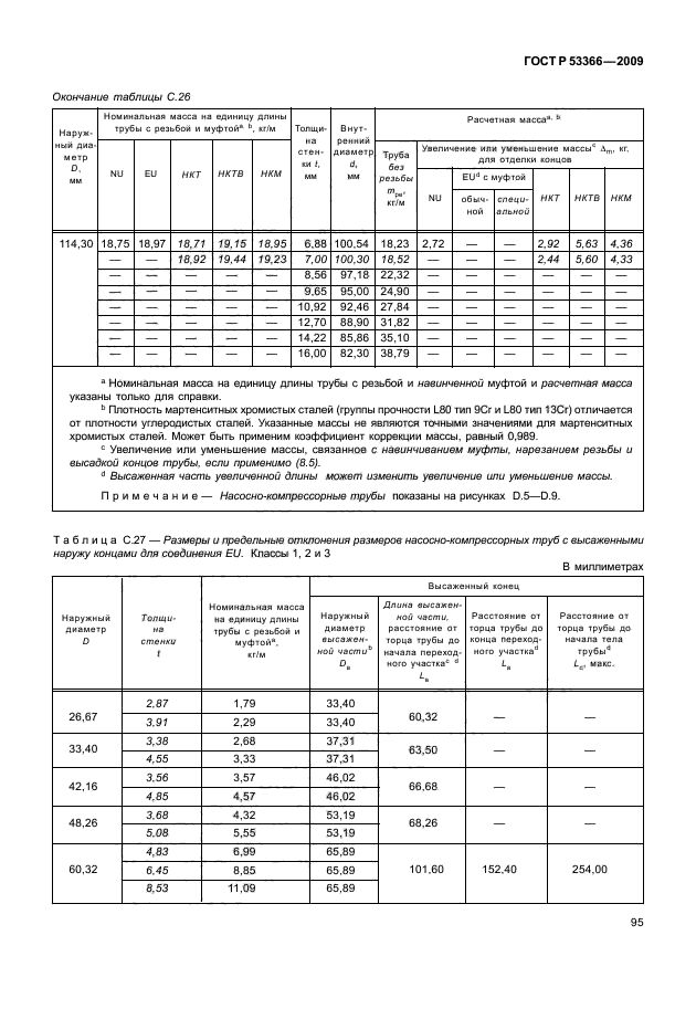 ГОСТ Р 53366-2009