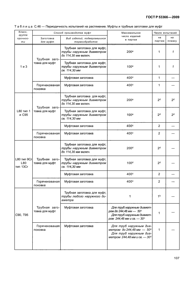 ГОСТ Р 53366-2009