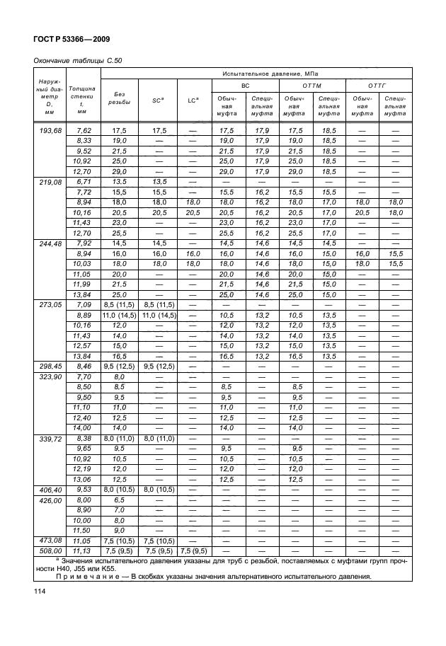 ГОСТ Р 53366-2009