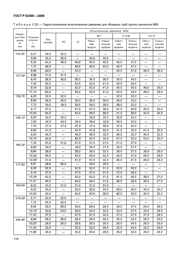 ГОСТ Р 53366-2009