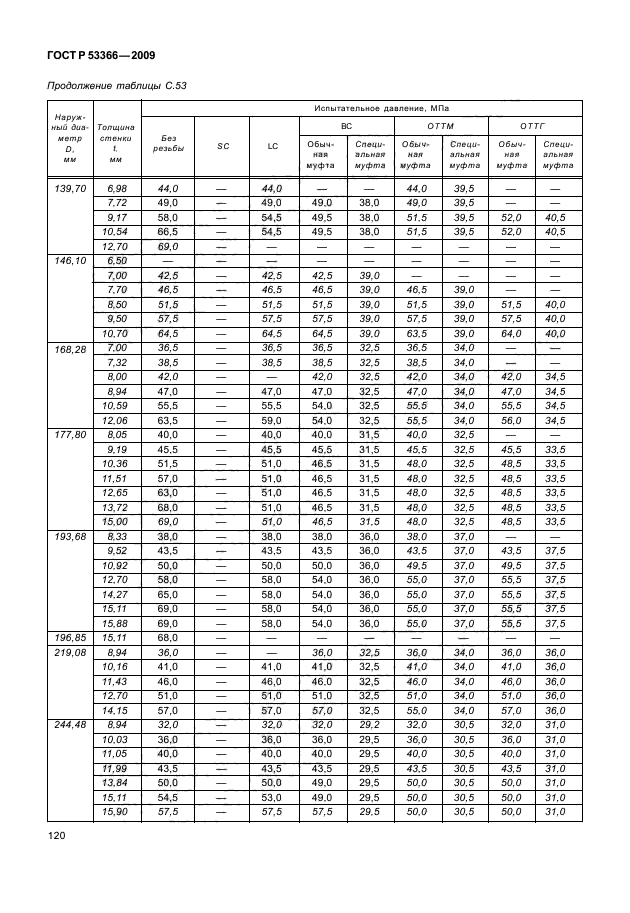 ГОСТ Р 53366-2009