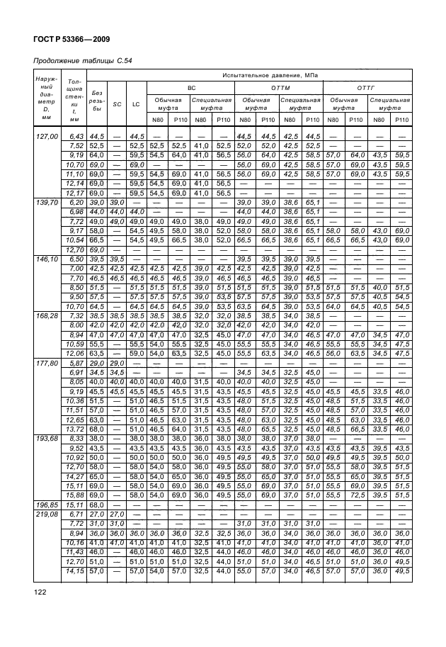 ГОСТ Р 53366-2009