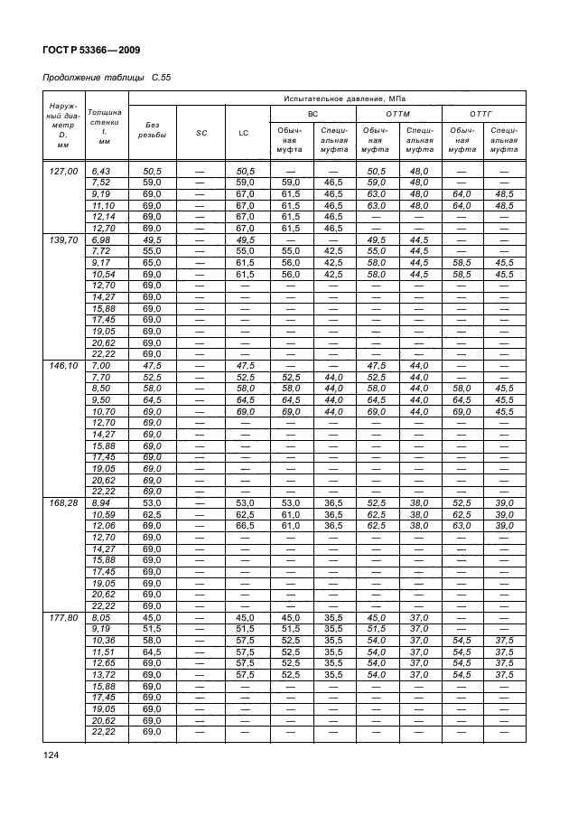 ГОСТ Р 53366-2009