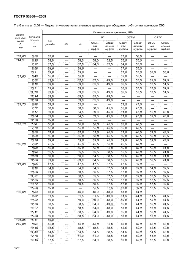 ГОСТ Р 53366-2009