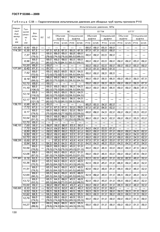 ГОСТ Р 53366-2009