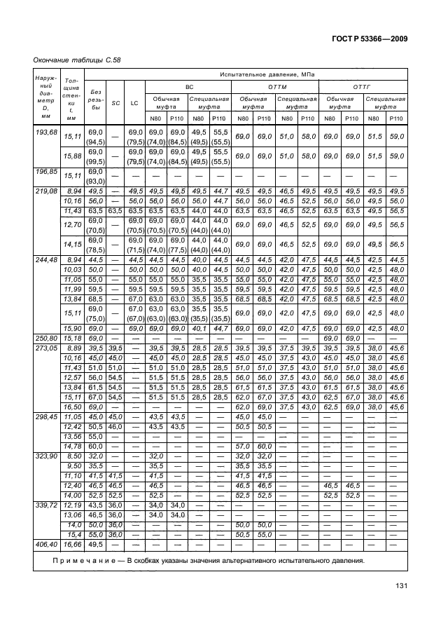 ГОСТ Р 53366-2009