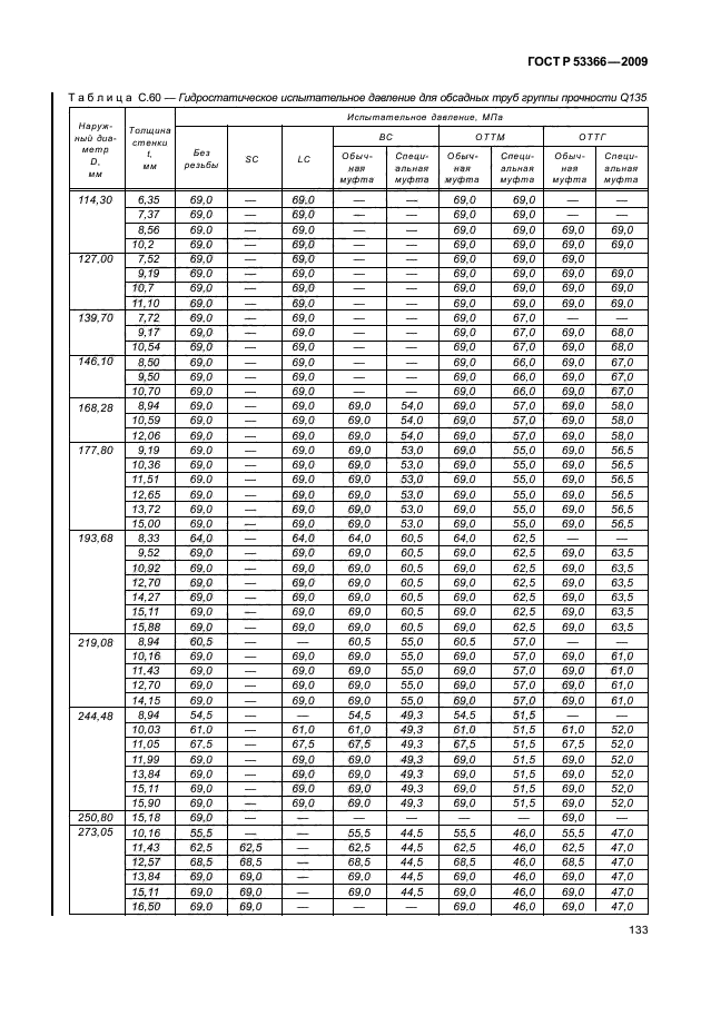 ГОСТ Р 53366-2009